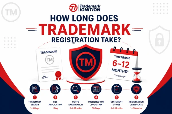 How Long Does Trademark Registration Take?